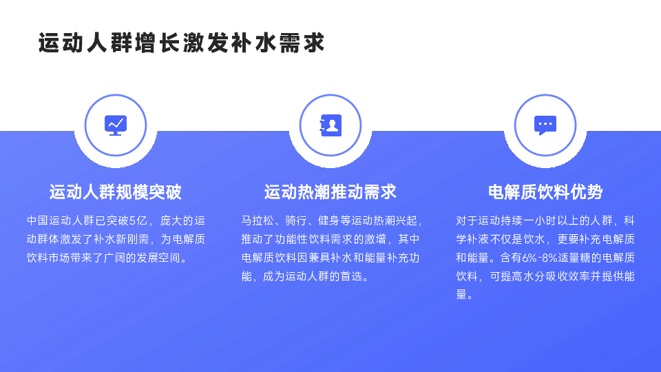 水饮行业电解质水赛道竞争格局白皮书